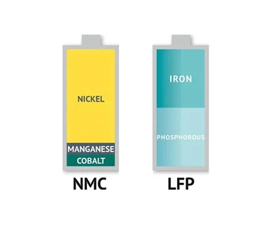 Batri Teiranaidd (NCM Neu NCA) VS Batri Ffosffad Haearn Lithiwm (LFP)